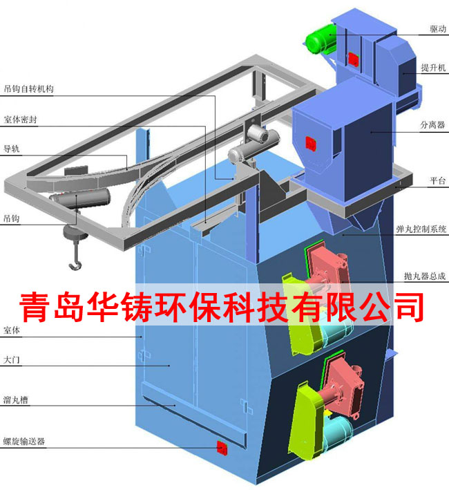 吊鉤式拋丸機(jī)設(shè)計圖