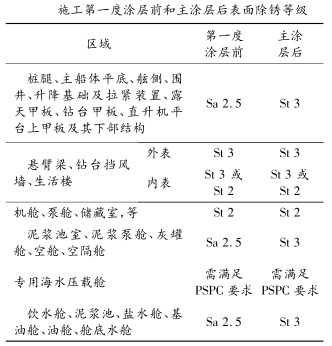 施工第一度涂層前和主涂層后表面除銹等級